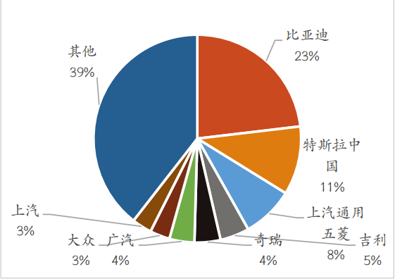 　　资料来源：Marklines，红塔证券