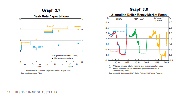 《《imtoken 波场能量》大幅下调增长预期！澳大利亚联储担忧加息冲击软着陆前景|澳大利亚》