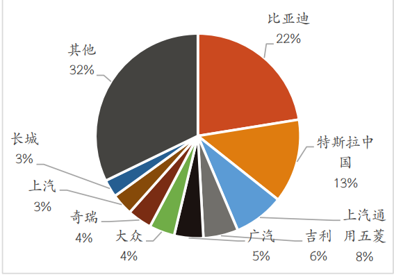 　　资料来源：Marklines，红塔证券