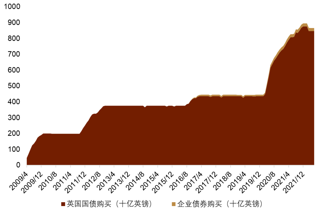 资料来源:彭博资讯、中金公司研究部