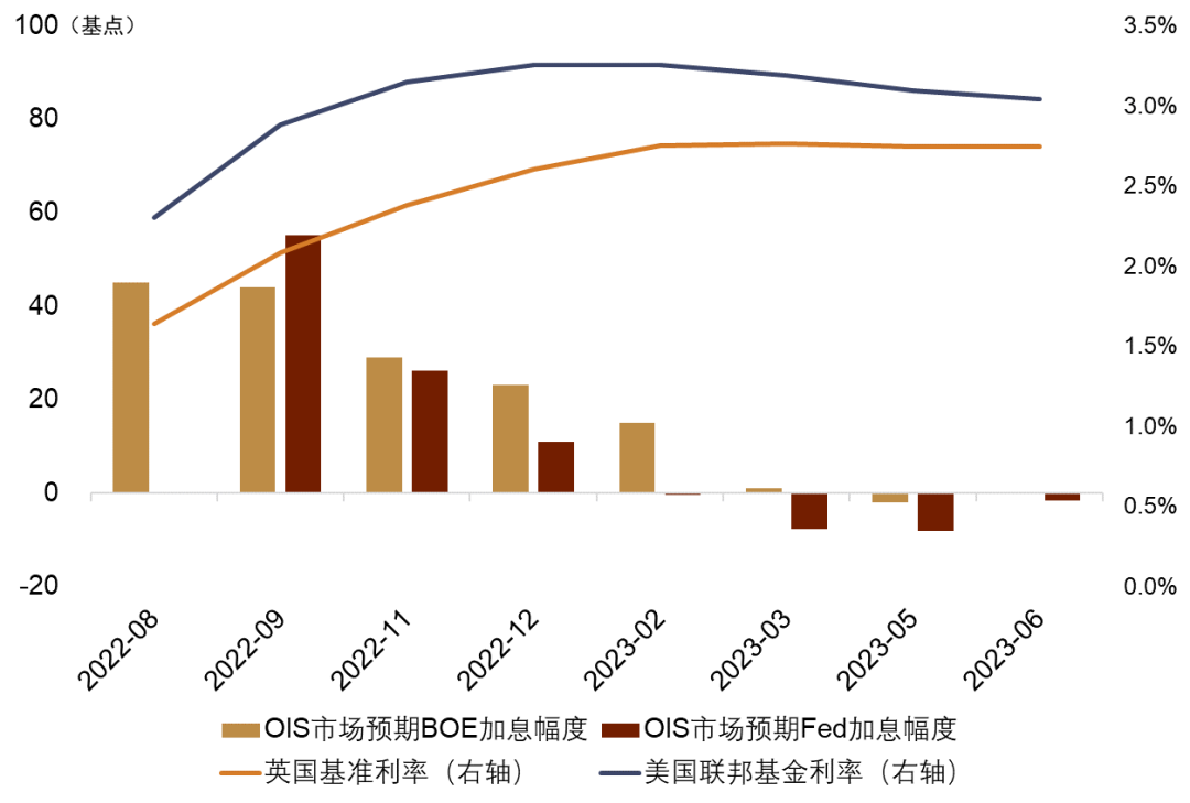 资料来源:彭博资讯、中金公司研究部