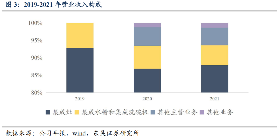 火星转债:新型厨房电器企业20220805