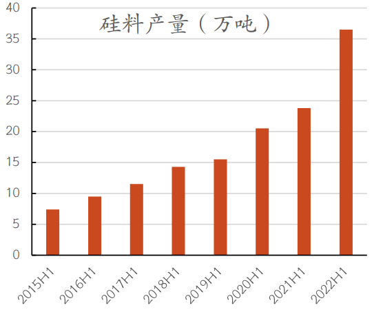 　　资料来源：CPIA，红塔证券