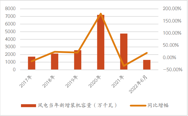 　　资料来源：国家能源局，中电联，红塔证券