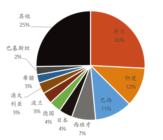 　　资料来源：CPIA，红塔证券