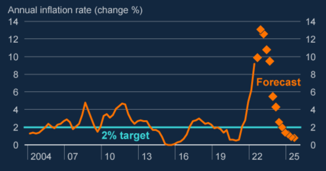 资料来源:BANK OF ENGLAND、中金公司研究部