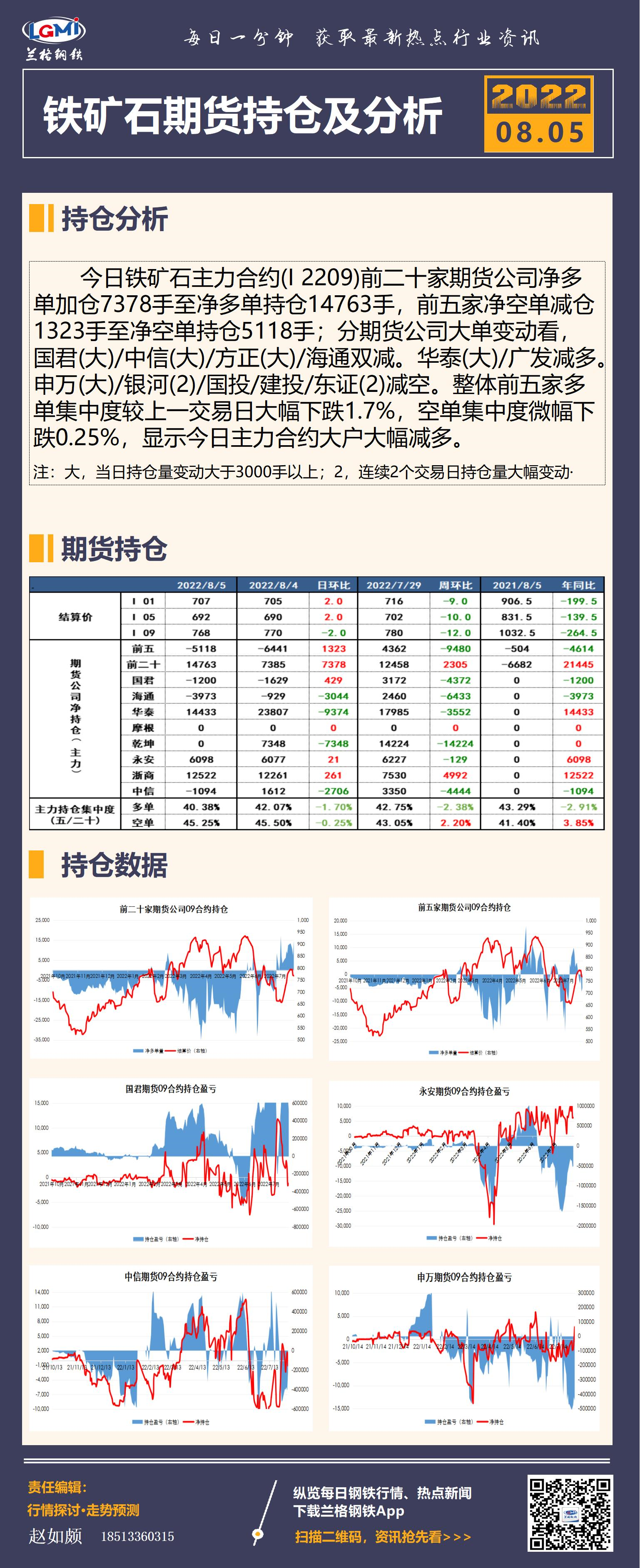 8月5日铁矿石期货持仓及分析