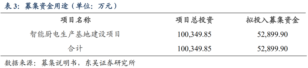 火星转债:新型厨房电器企业20220805