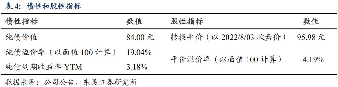 火星转债:新型厨房电器企业20220805