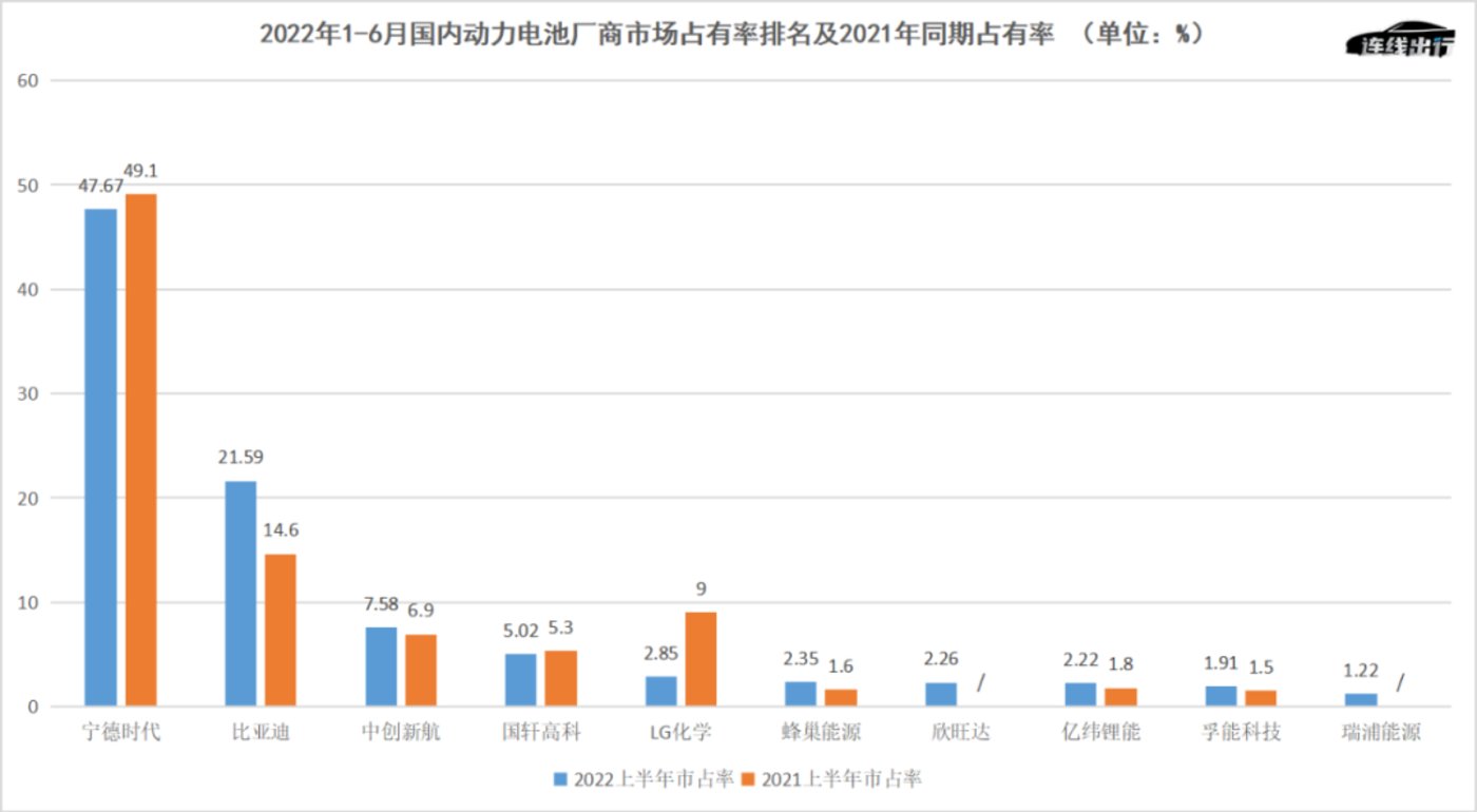 《《imtoken 多出币》高层动荡、车企不满，“宁王”也焦虑？》
