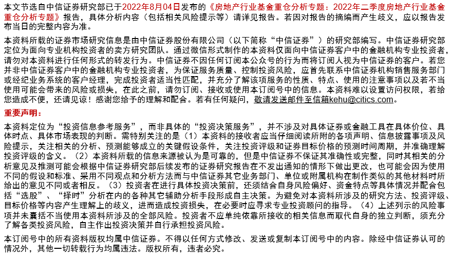 地产|2022年二季度房地产行业基金重仓分析