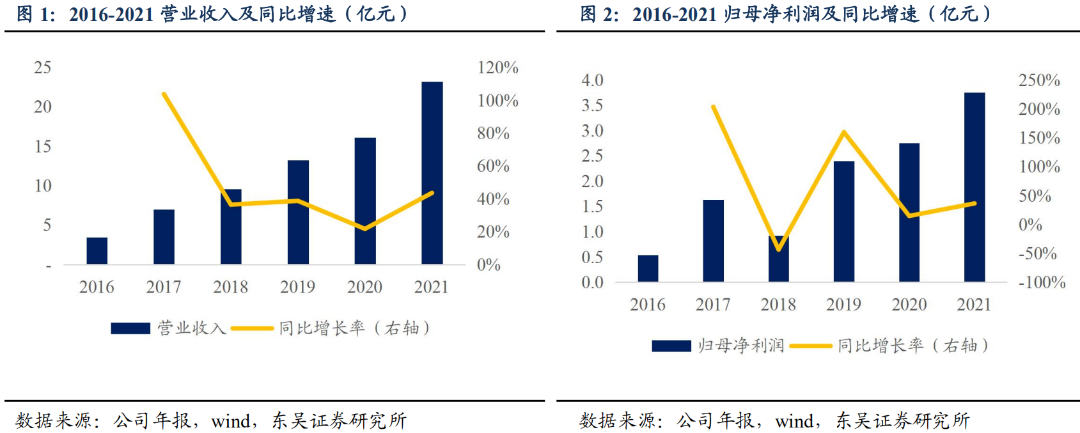 火星转债:新型厨房电器企业20220805