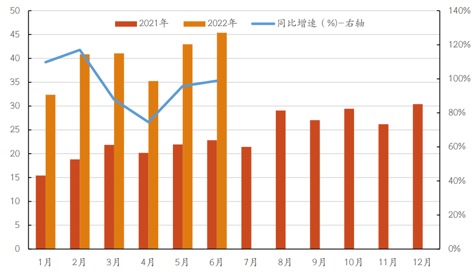 　　资料来源：海关总署，红塔证券