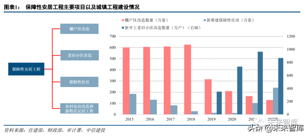 建材市场迎来爆发期 多元需求引爆绿色智能新赛道