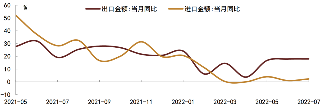 资料来源:Wind,中金公司研究部