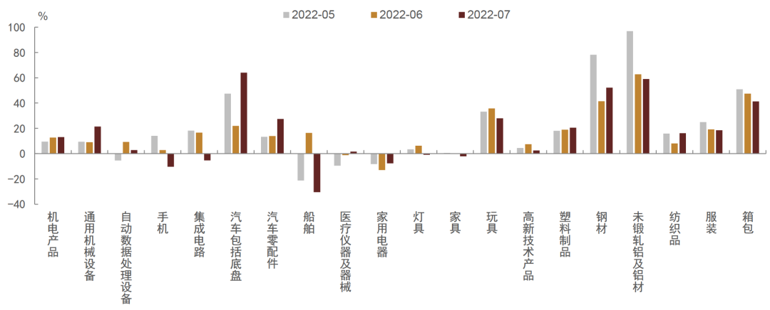 资料来源:Wind,中金公司研究部