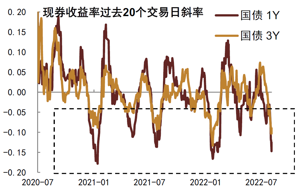 资料来源:Wind,中金公司研究部;截至2022年8月5日