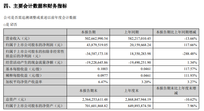 图片来源:公告截图