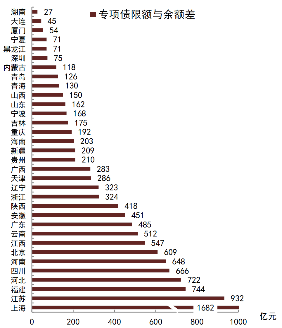 资料来源:Wind,中金公司研究部;截至2022年7月
