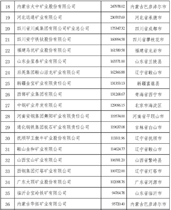 　　来源：中国冶金矿山企业协会