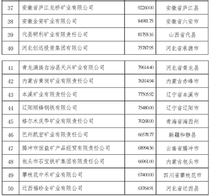 　　来源：中国冶金矿山企业协会
