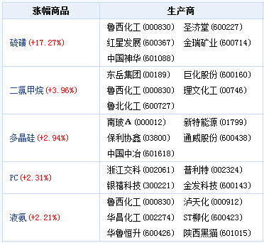 看料炒股—看原材料涨跌，炒股票！（2022年8月8日）