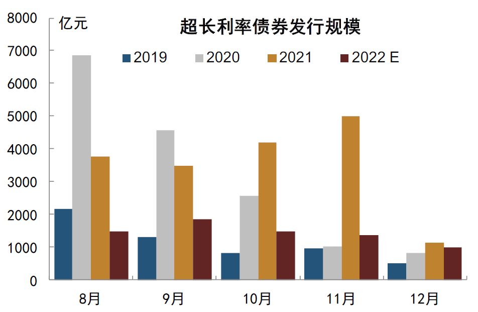资料来源:Wind,中金公司研究部