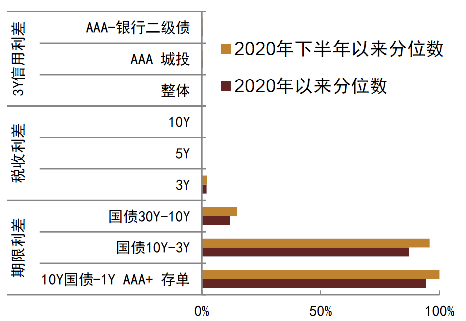 资料来源:Wind,中金公司研究部;截至2022年8月5日