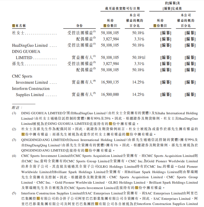 图片来源:乐华娱乐招股书