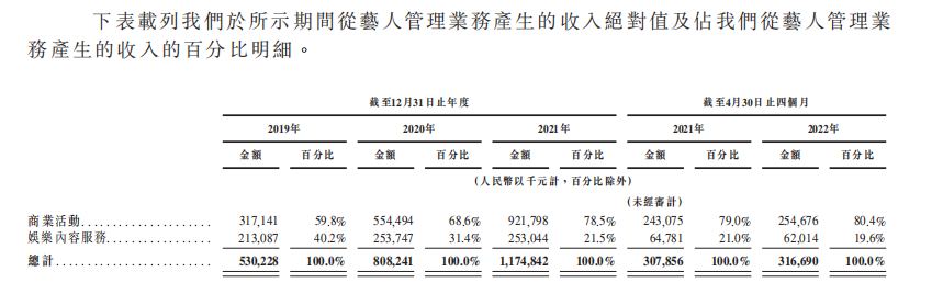 图片来源:乐华娱乐招股书