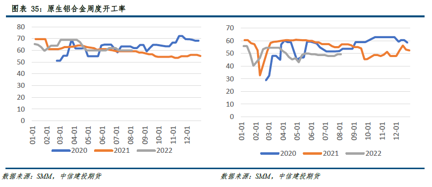 【建投有色】铝产业链价格风险管理周度报告20220809