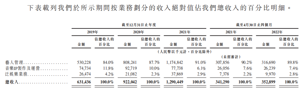 图片来源:乐华娱乐招股书