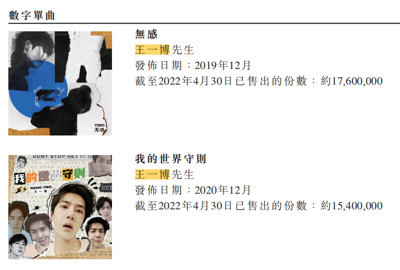 图片来源:乐华娱乐招股书