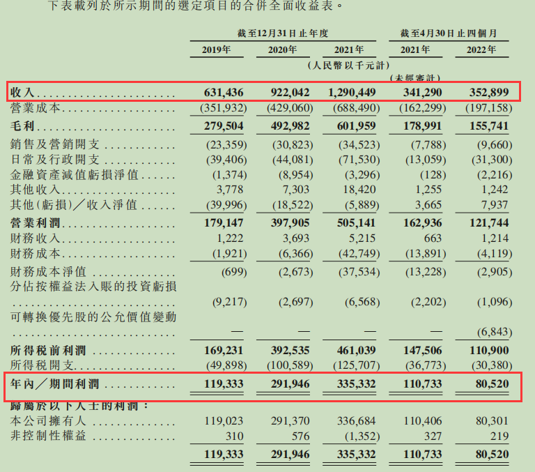 图片来源:乐华娱乐招股书