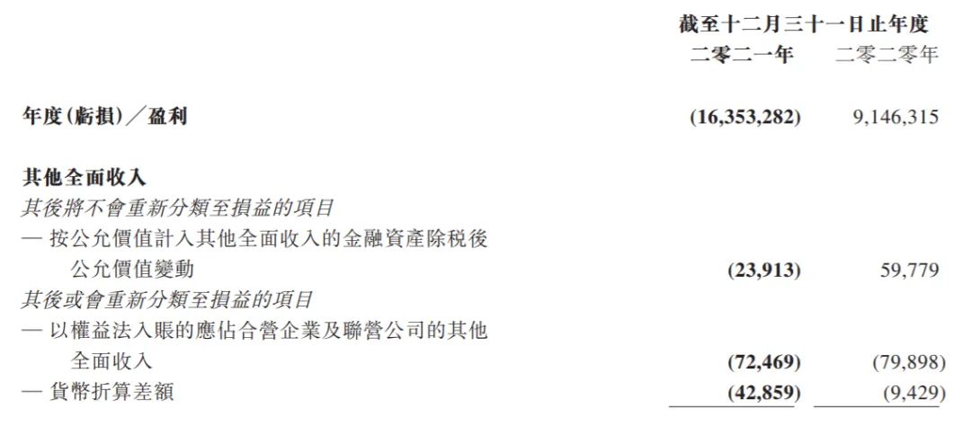 来源:富力地产2021年报