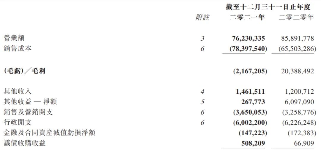 来源:富力地产2021年报