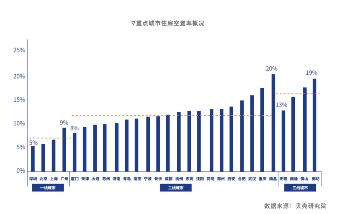 图片来源:贝壳研究院