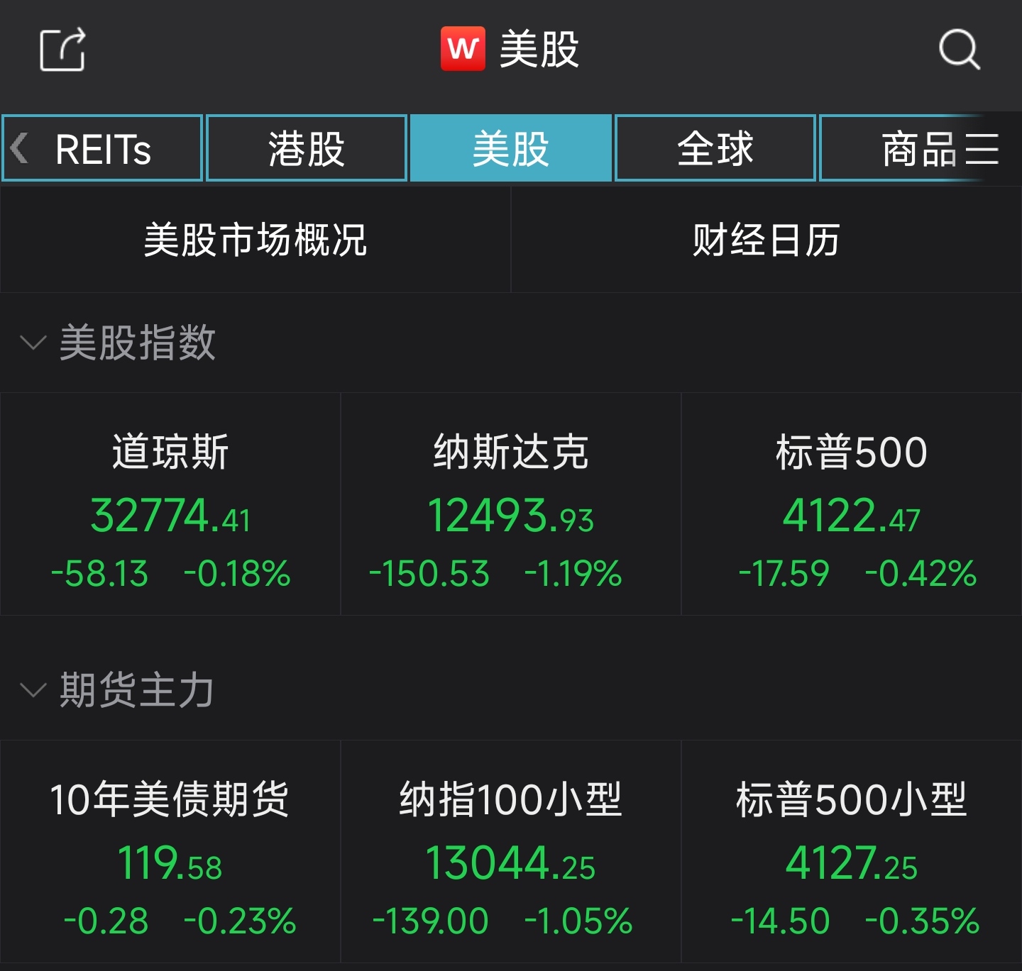 截图来源:Wind