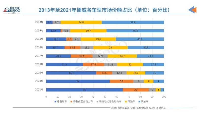 挪威是如何成为全球电动汽车领导者的?
