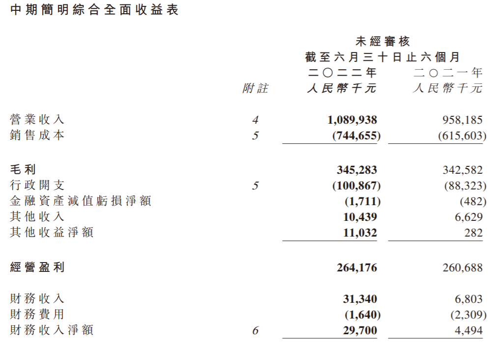 来源：越秀服务半年报