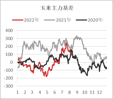 【基差观察】20220811