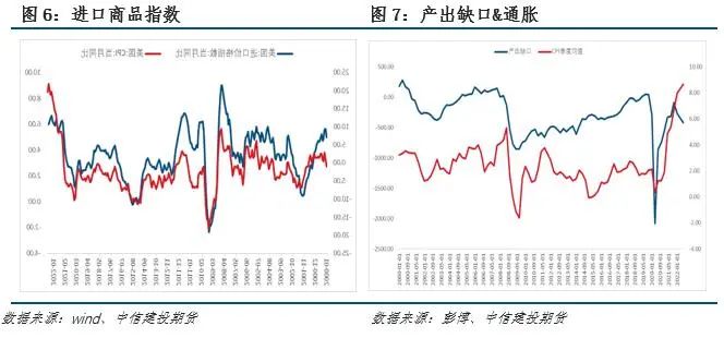 【建投视角】美国7月通胀点评--拐点显现但趋势较缓