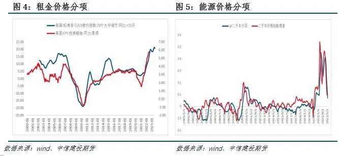 【建投视角】美国7月通胀点评--拐点显现但趋势较缓