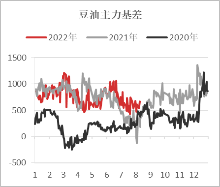 【基差观察】20220811