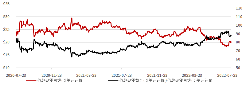 图6:上金所白银Ag(T+D)交易和持仓信息
