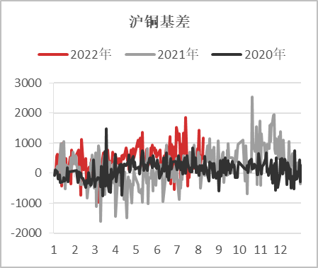 【基差观察】20220811