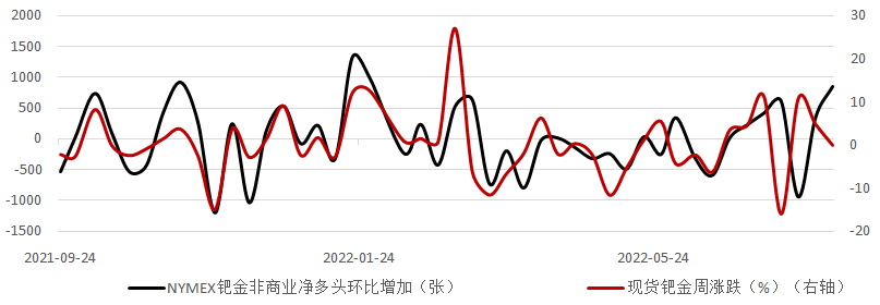 数据来源:Wind资讯,工商银行贵金属业务部