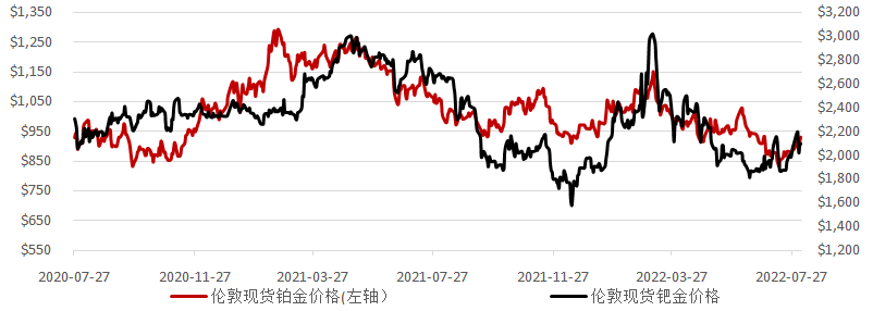 图12:上金所铂金Pt9995交易信息