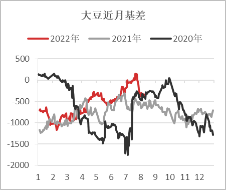 【基差观察】20220811