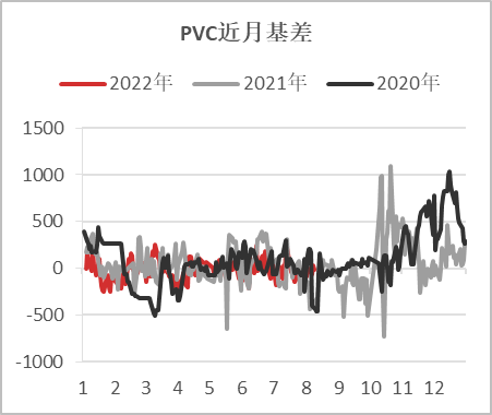 【基差观察】20220811